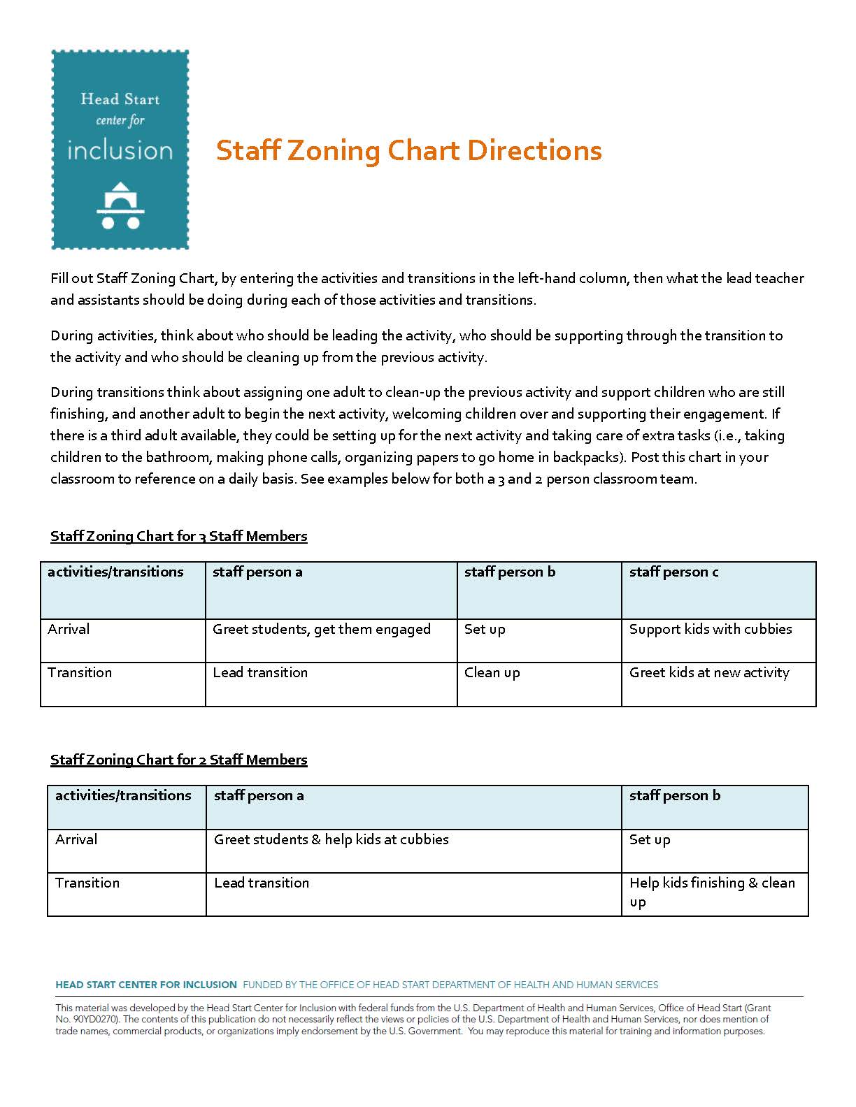 zoning_staff_chart_full_day_directions zoning_staff_chart_full_day_directions