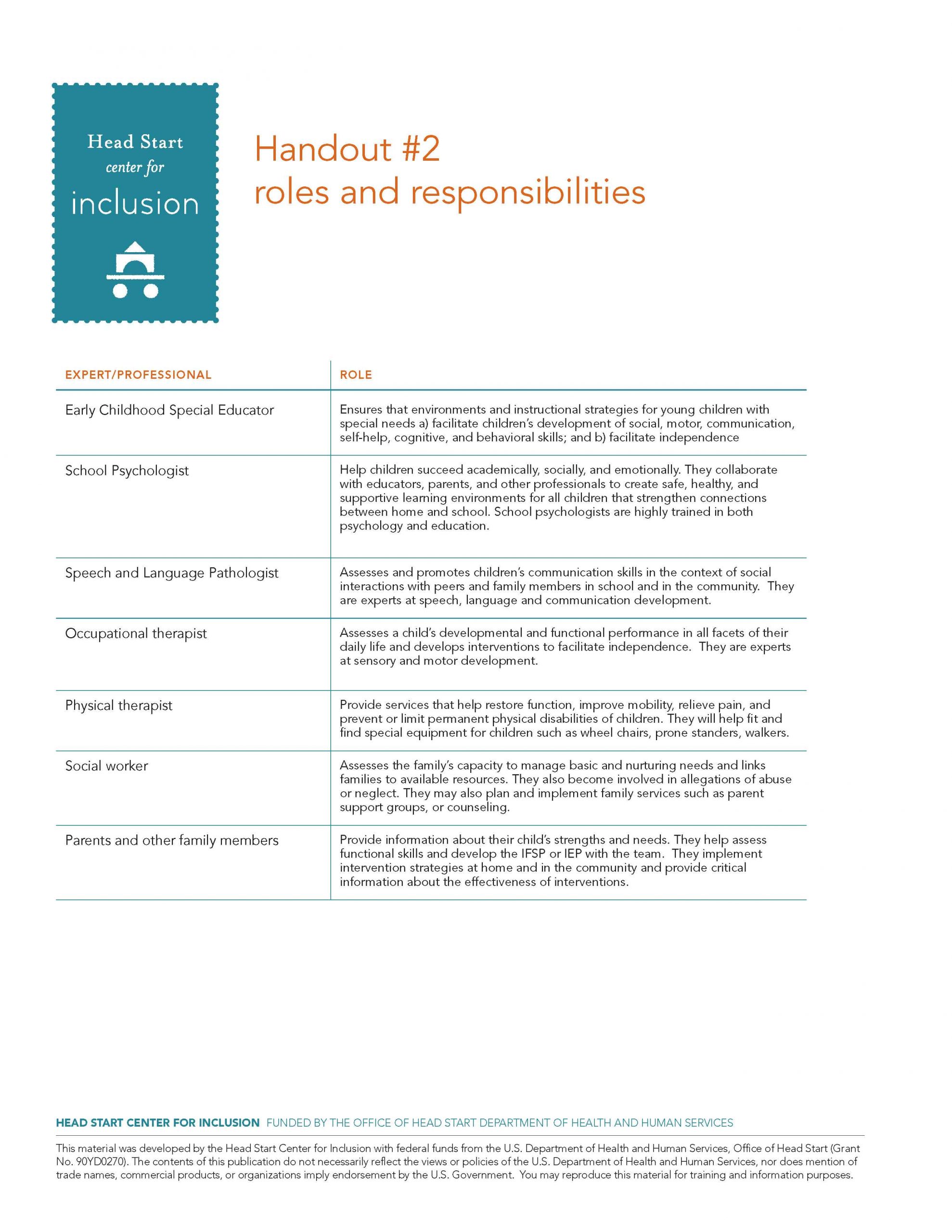 Roles & Responsibilities
